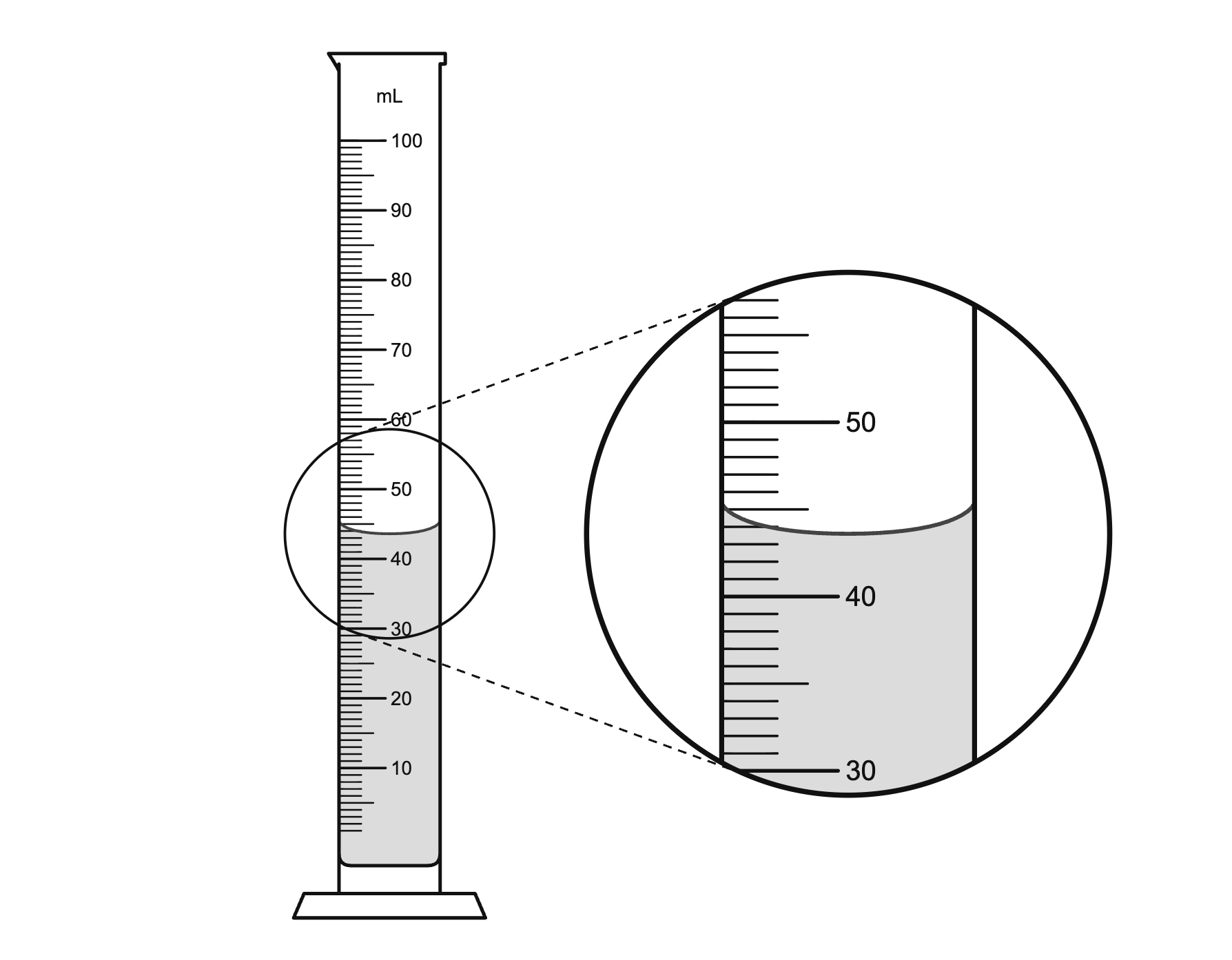 Chemistry Figures screenshot