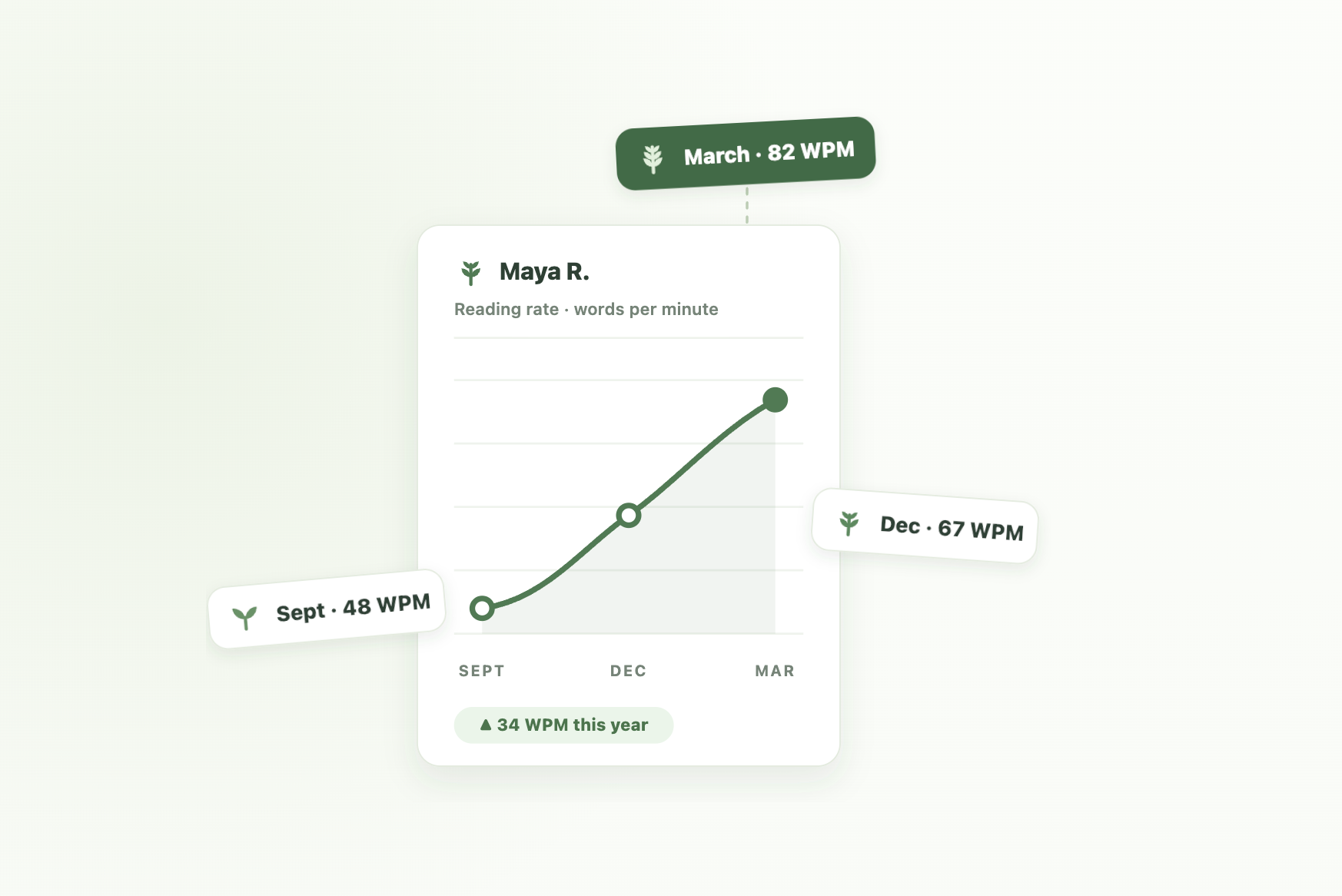 Growing Reader screenshot