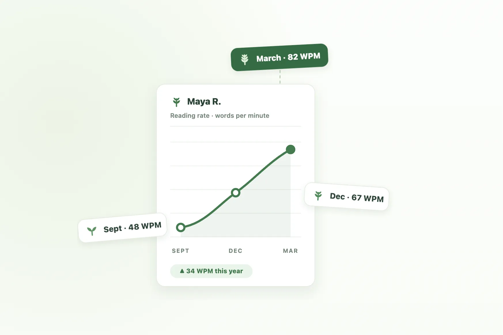 Growing Reader screenshot
